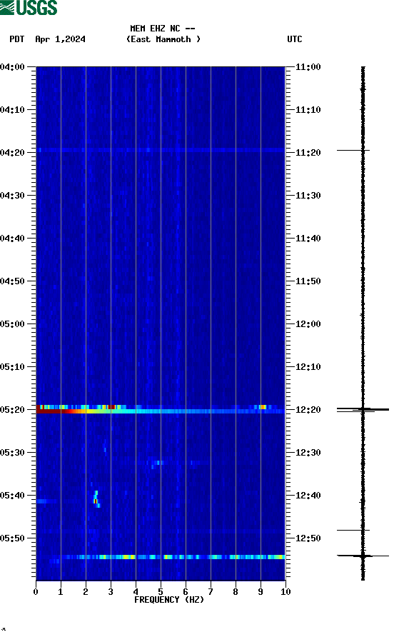 spectrogram plot