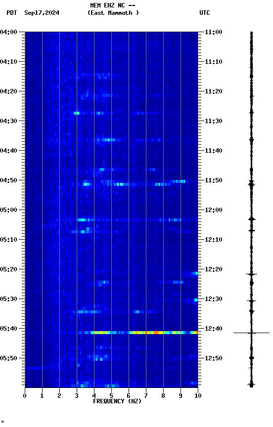 spectrogram plot