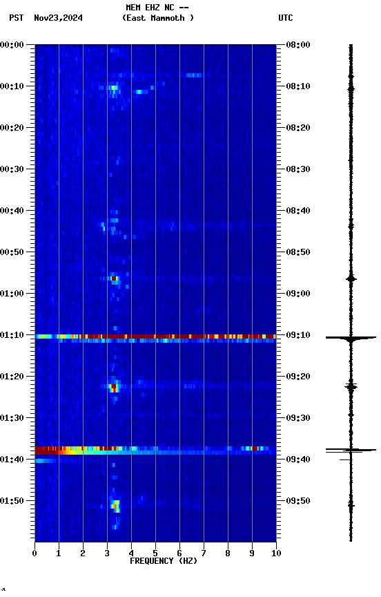 spectrogram plot