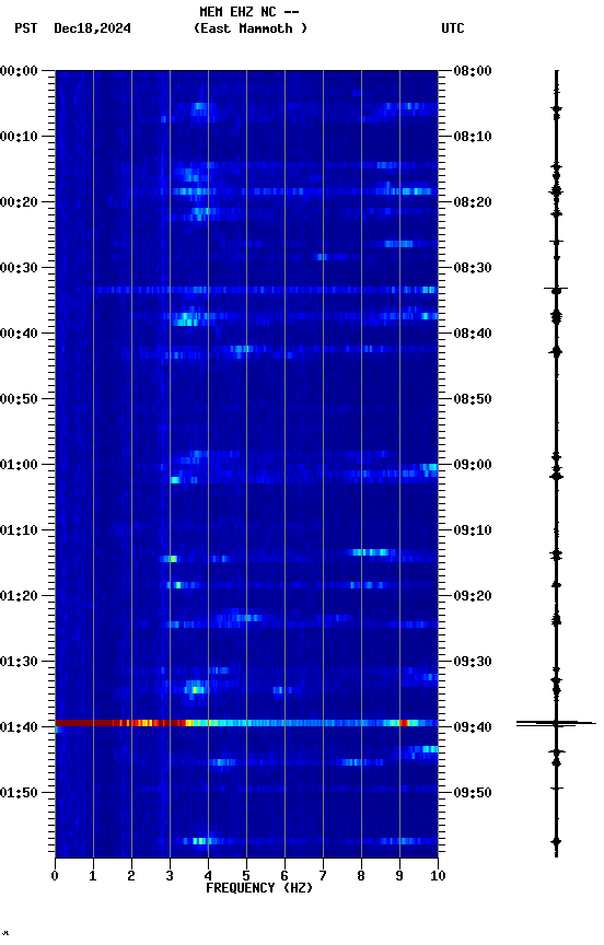 spectrogram plot