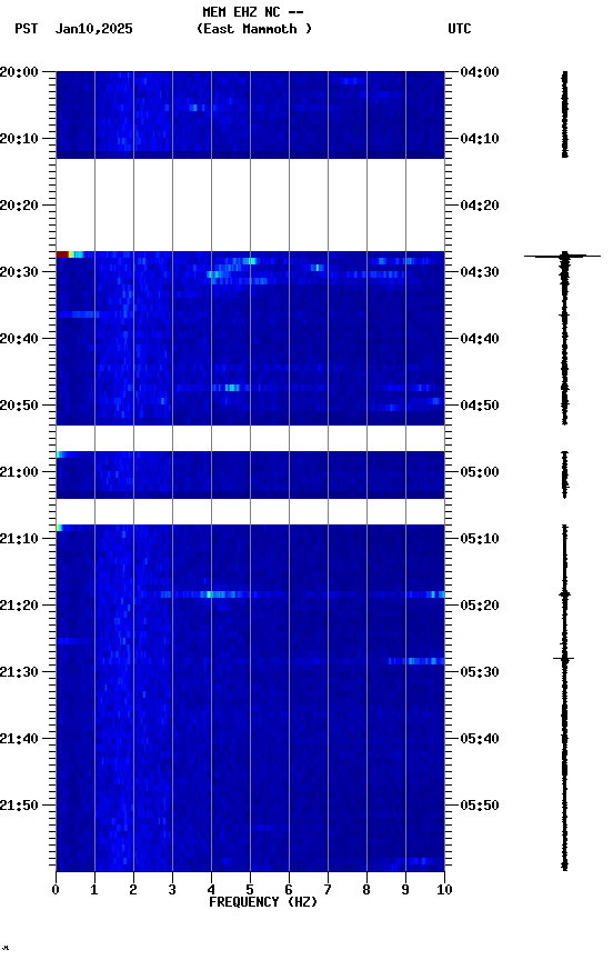 spectrogram plot