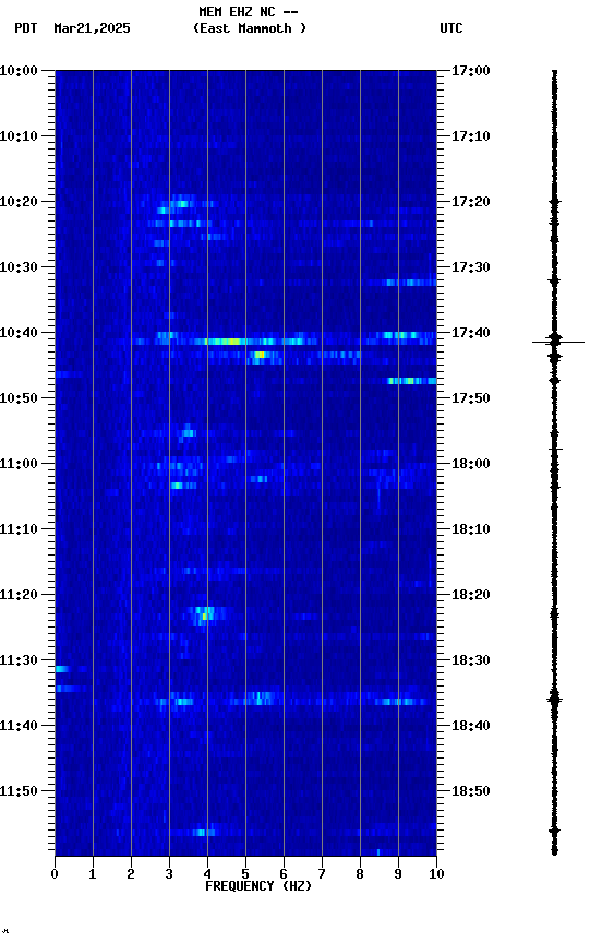 spectrogram plot