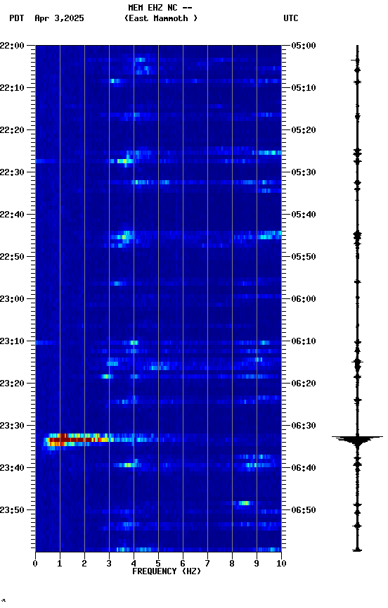 spectrogram plot