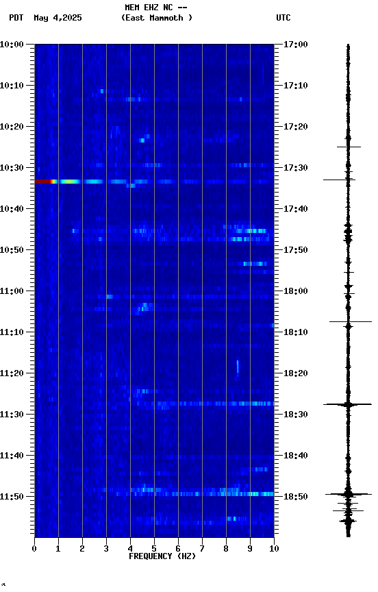 spectrogram plot