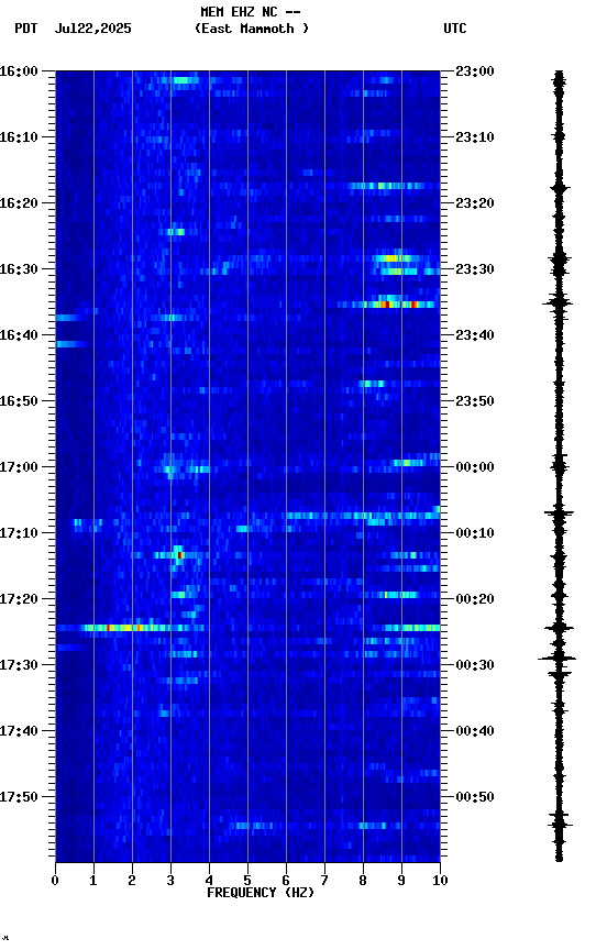 spectrogram plot