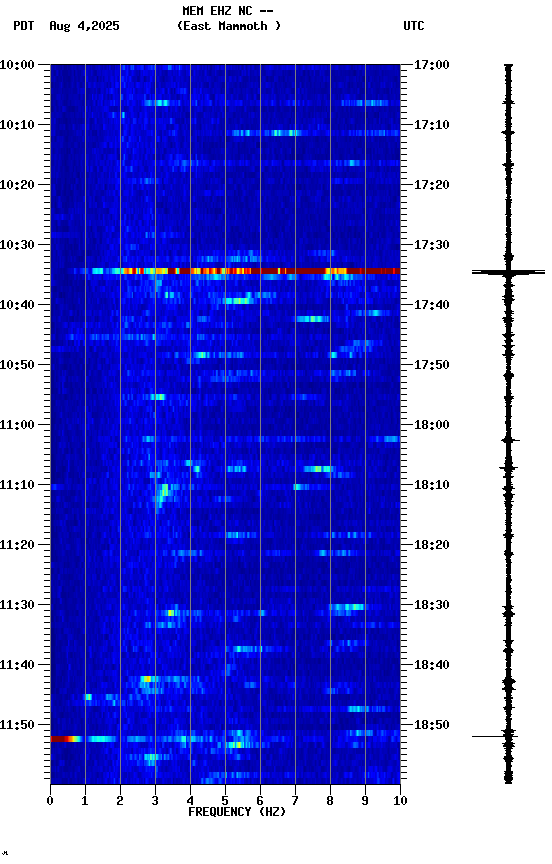 spectrogram plot