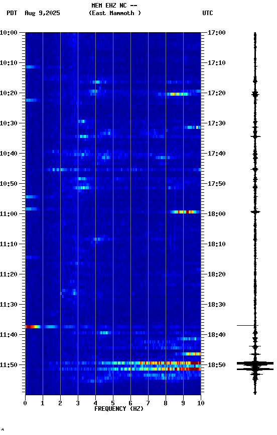 spectrogram plot