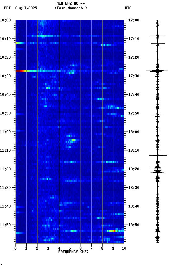 spectrogram plot