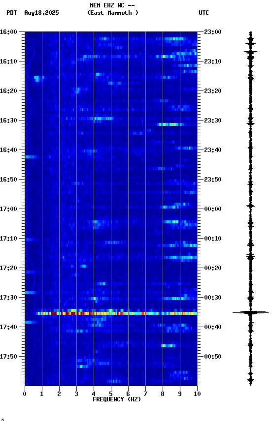 spectrogram plot