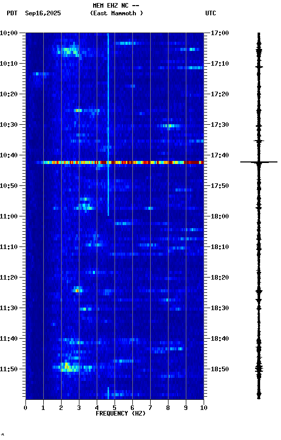 spectrogram plot
