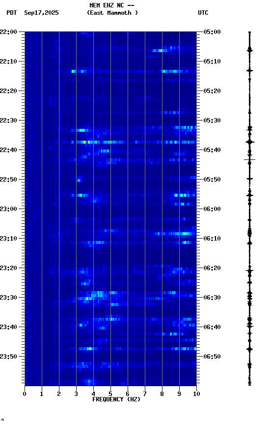 spectrogram plot