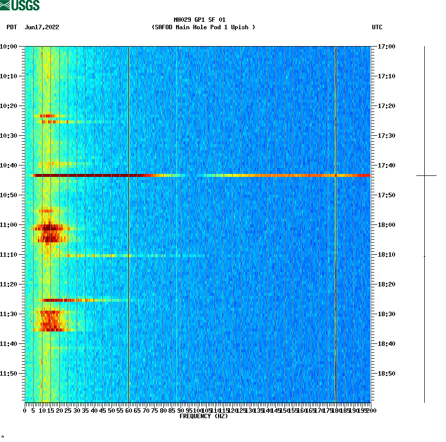 spectrogram plot