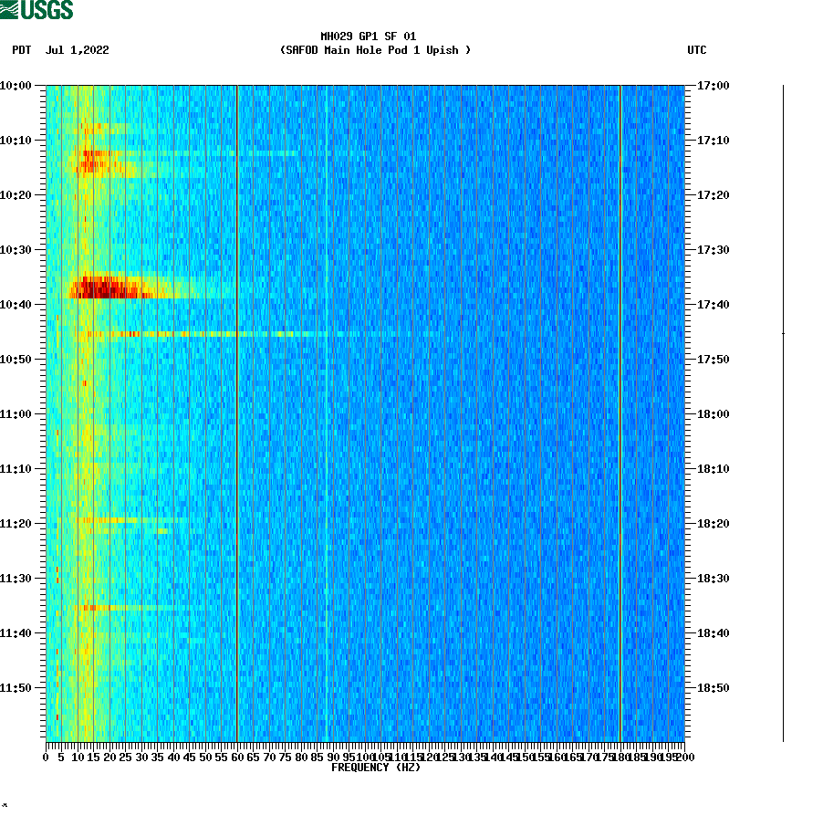 spectrogram plot