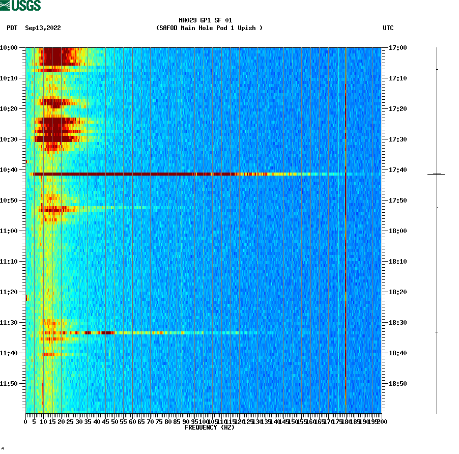 spectrogram plot