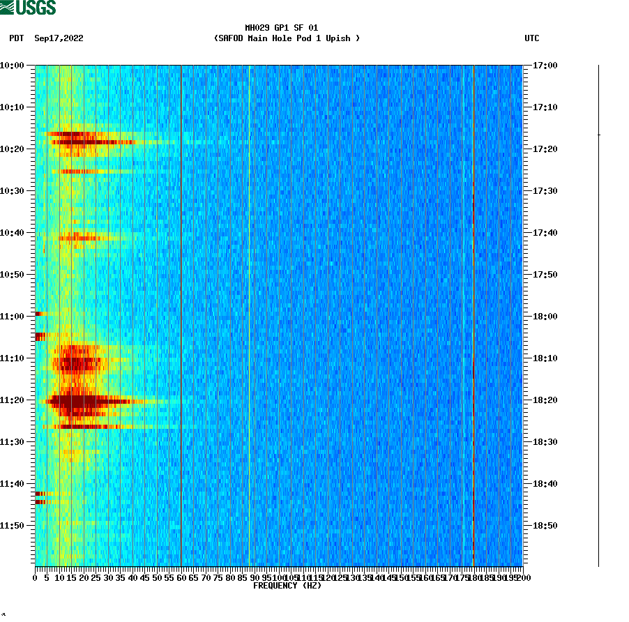 spectrogram plot