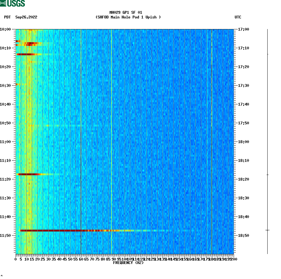 spectrogram plot