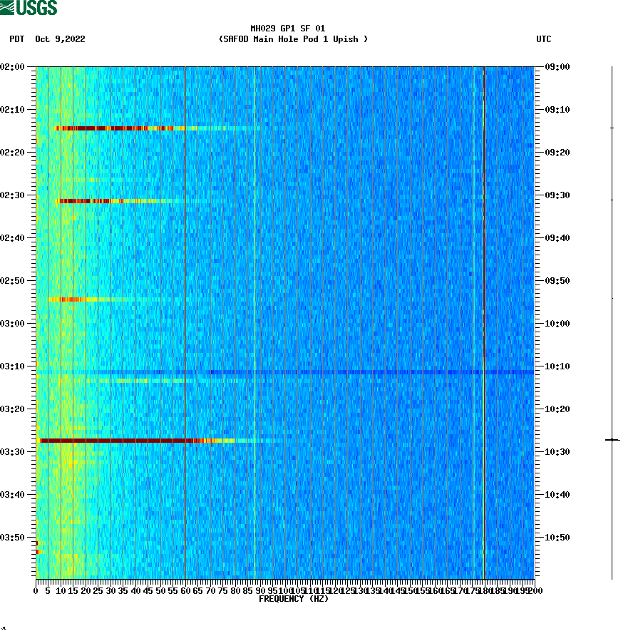 spectrogram plot