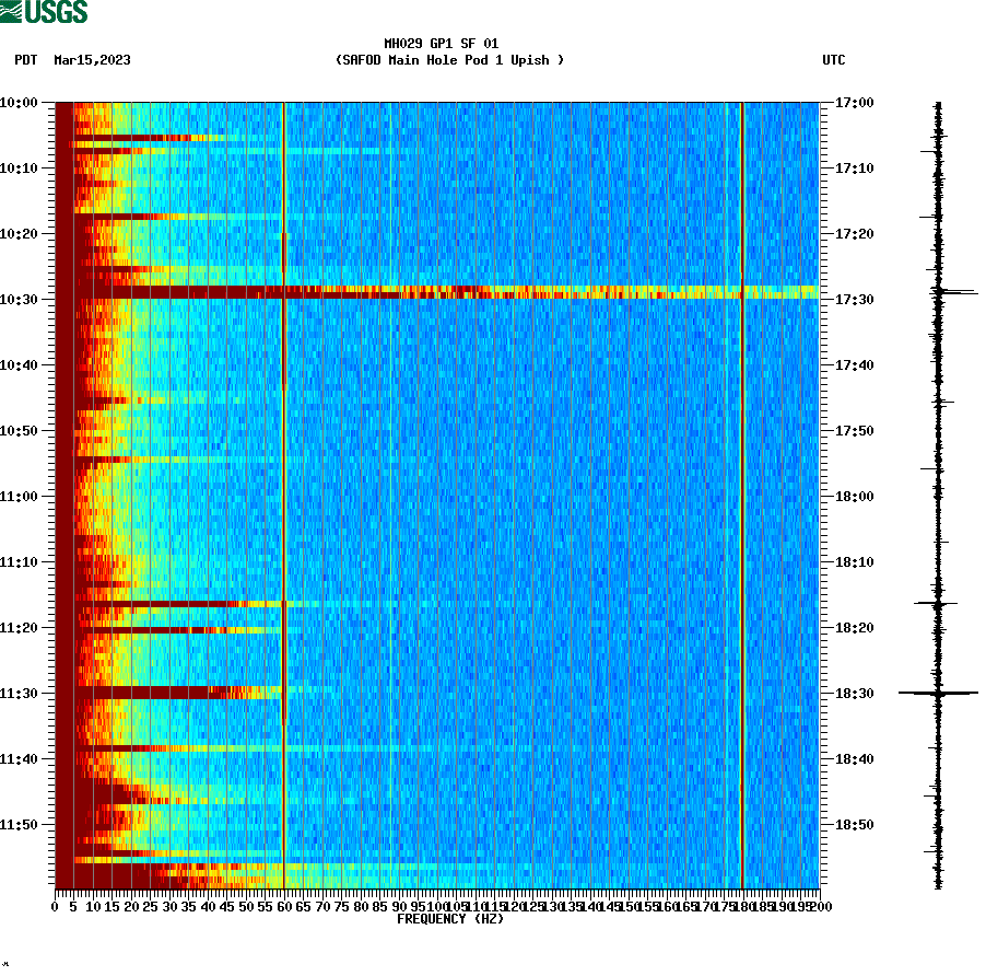 spectrogram plot