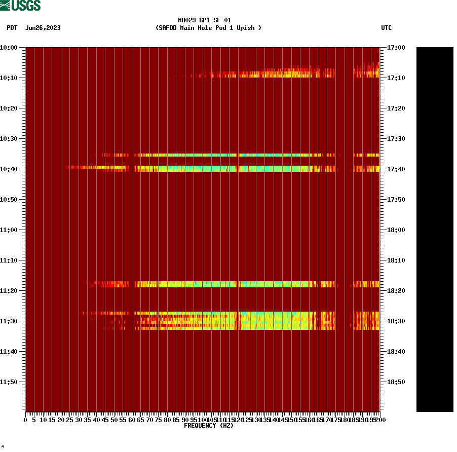 spectrogram plot