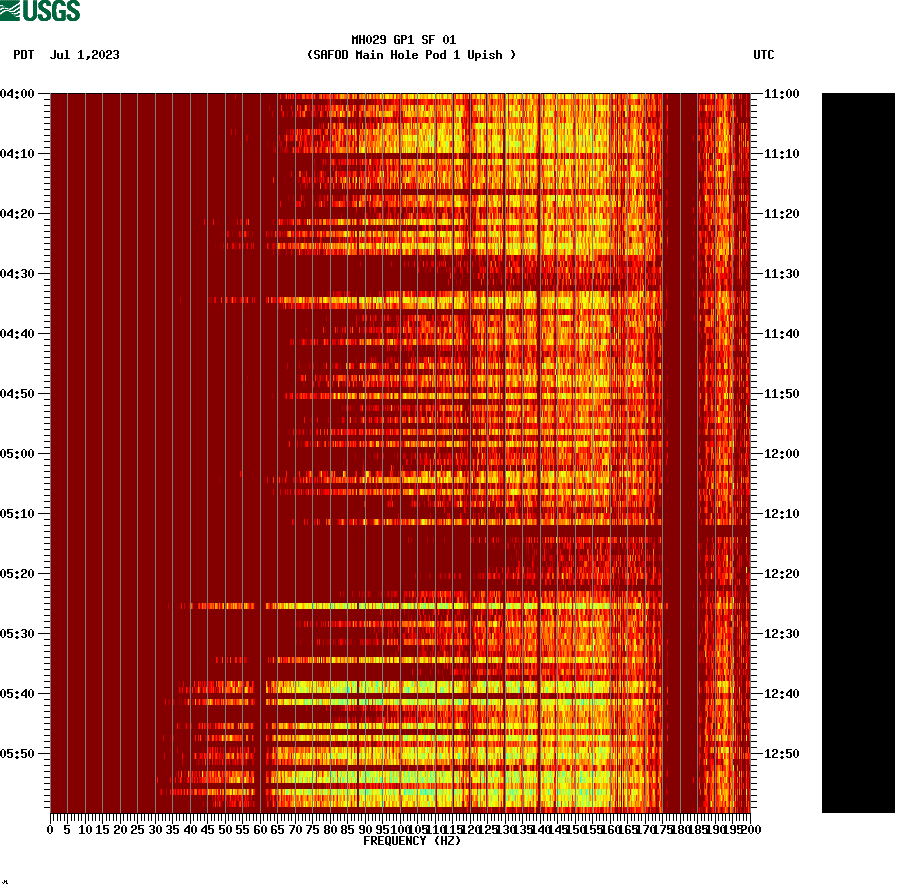 spectrogram plot