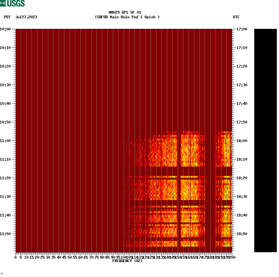 spectrogram plot