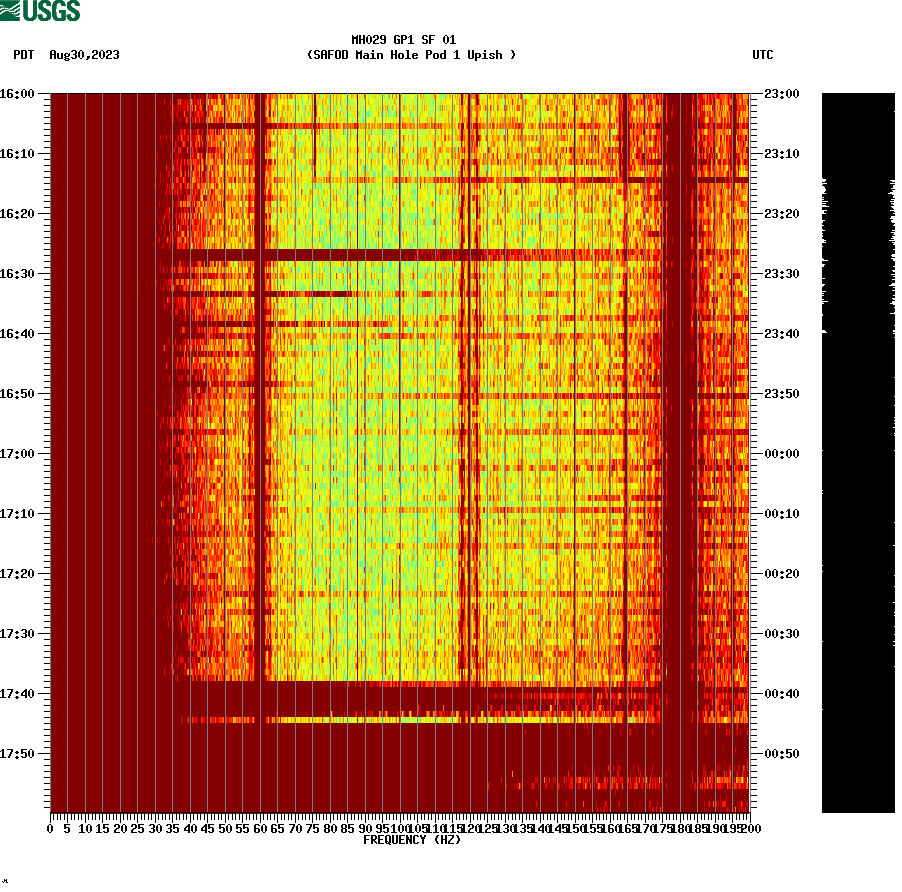 spectrogram plot