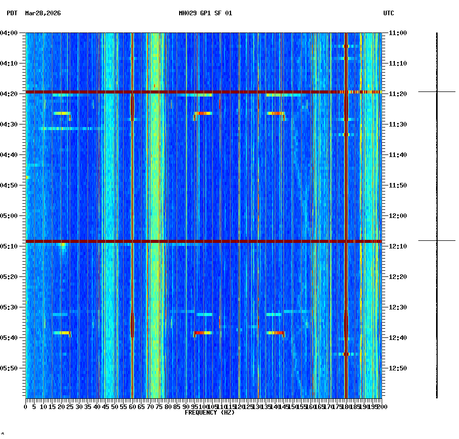 spectrogram plot