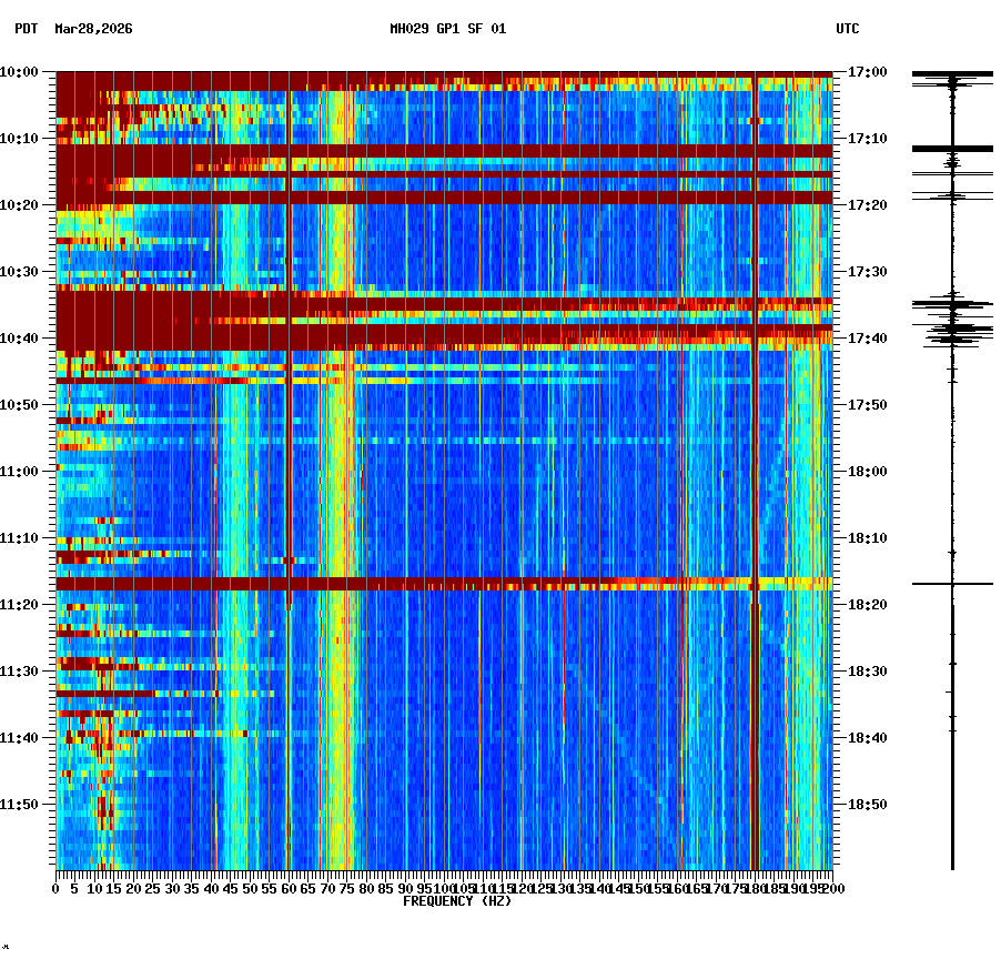 spectrogram plot