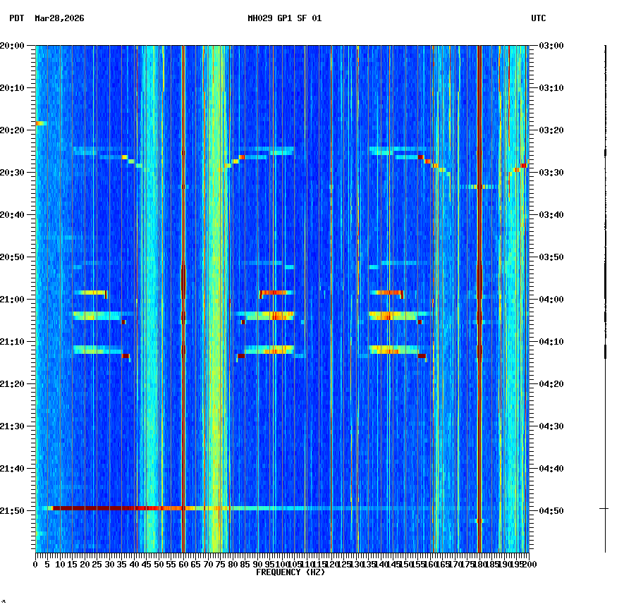 spectrogram plot