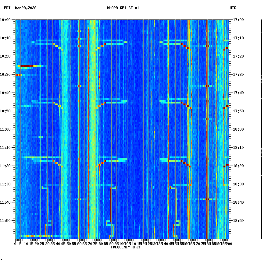 spectrogram plot
