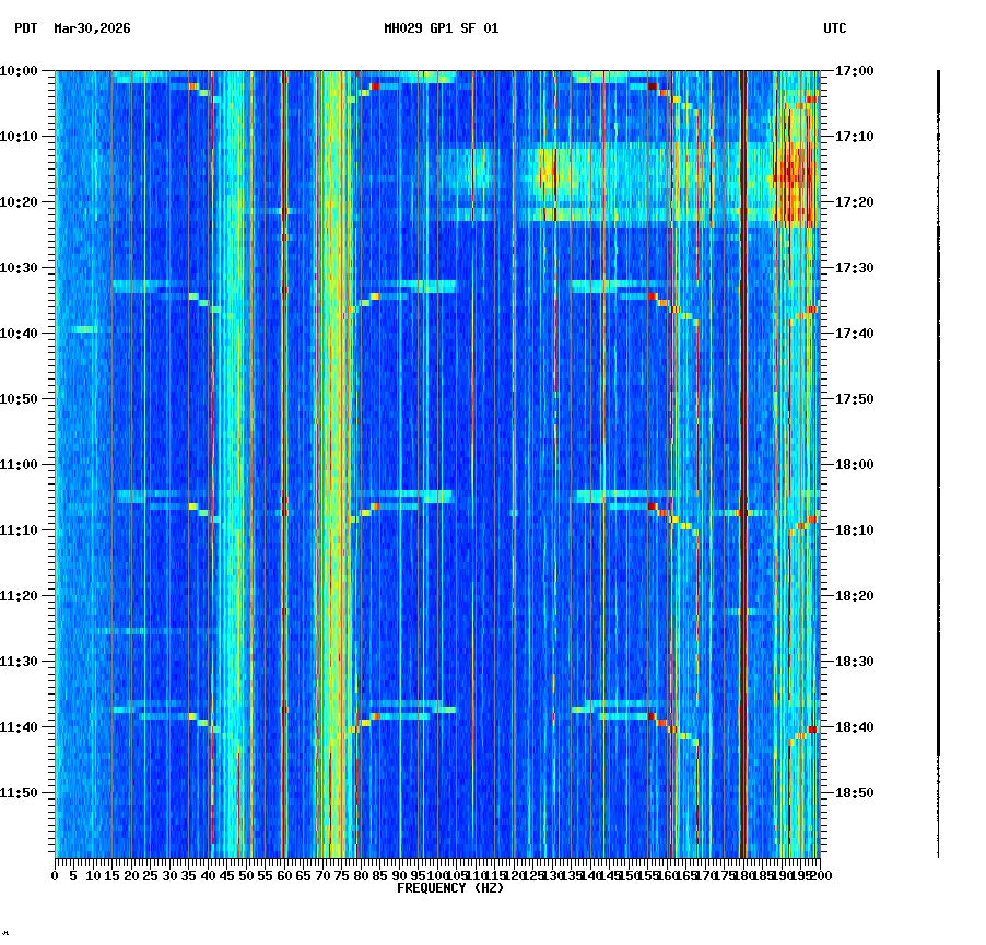 spectrogram plot