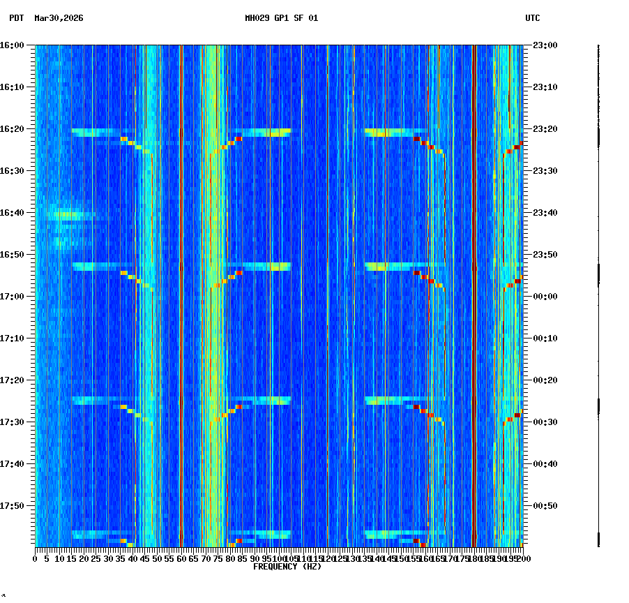 spectrogram plot