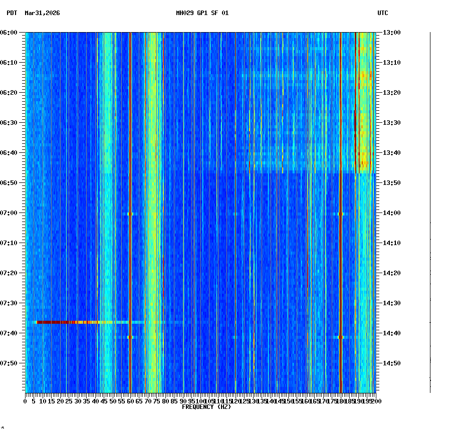 spectrogram plot
