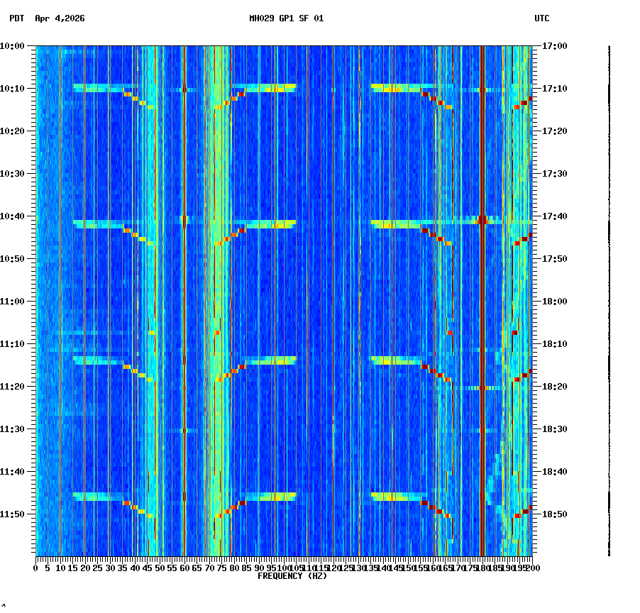 spectrogram plot