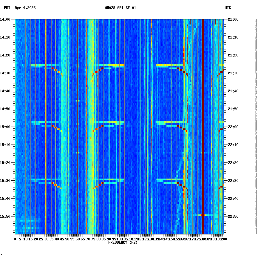 spectrogram plot