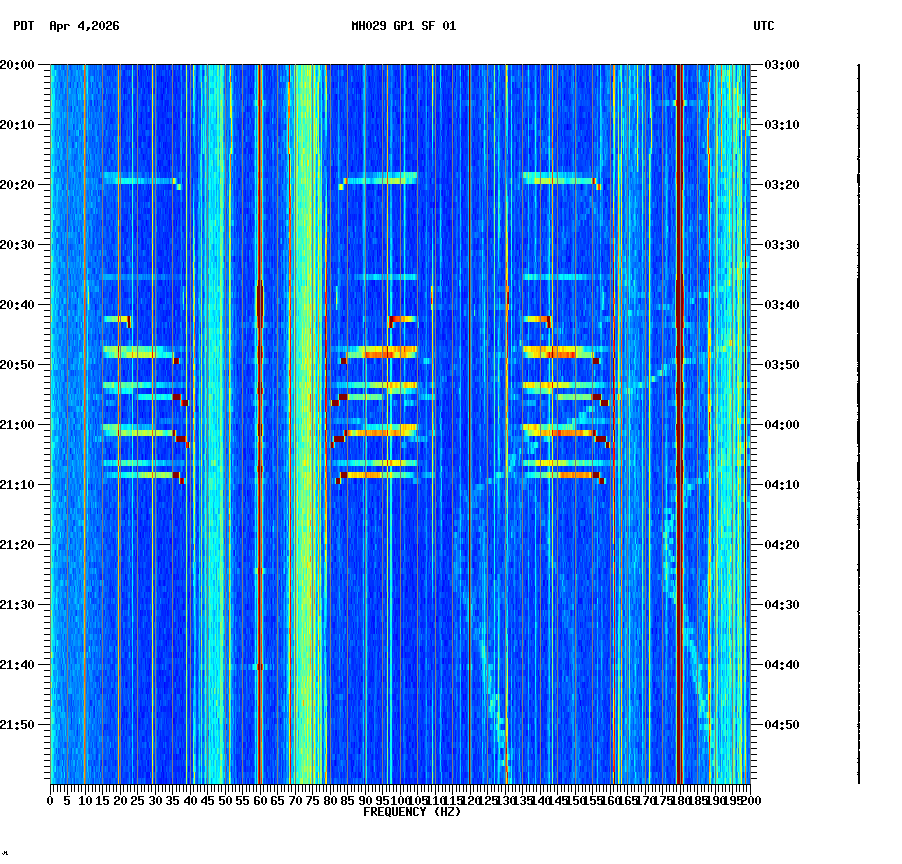 spectrogram plot