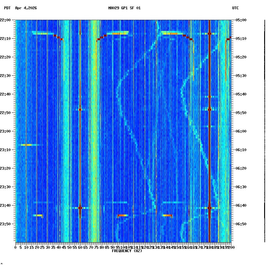 spectrogram plot