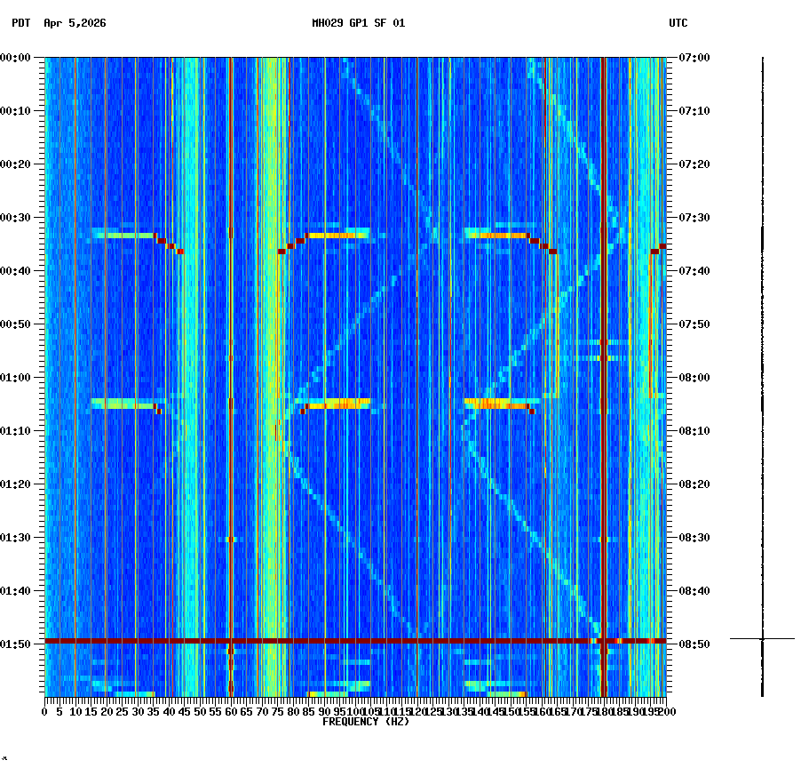spectrogram plot