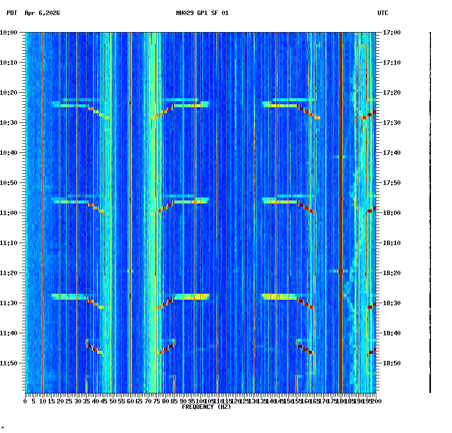 spectrogram plot