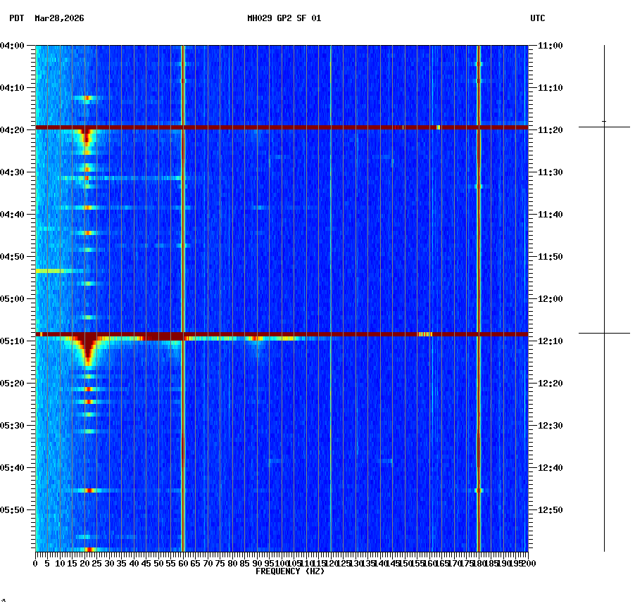 spectrogram plot