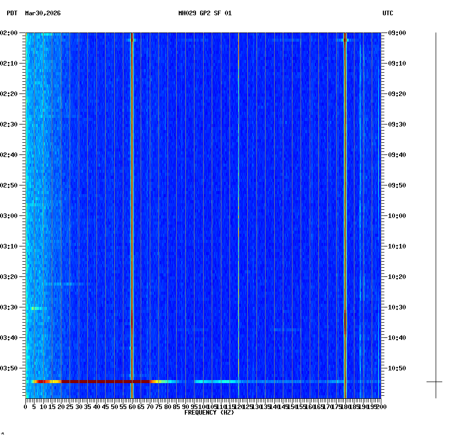 spectrogram plot