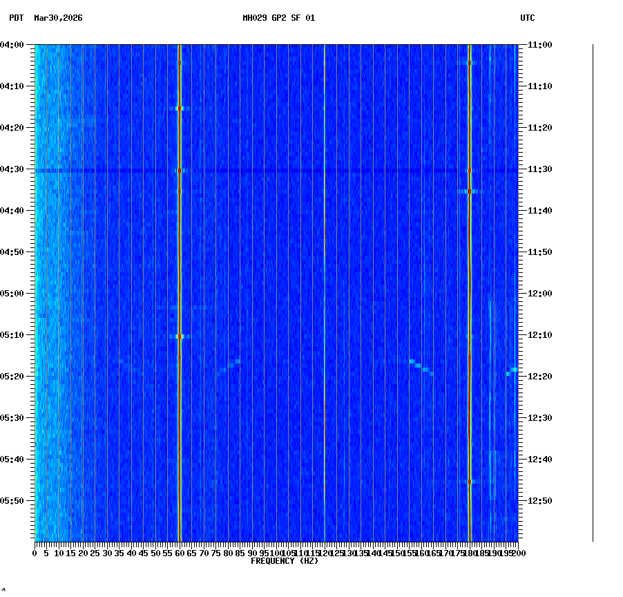 spectrogram plot