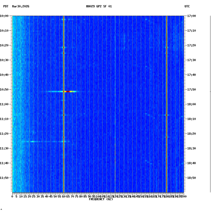 spectrogram plot