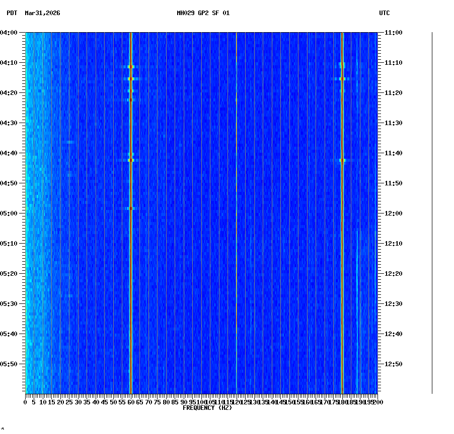 spectrogram plot