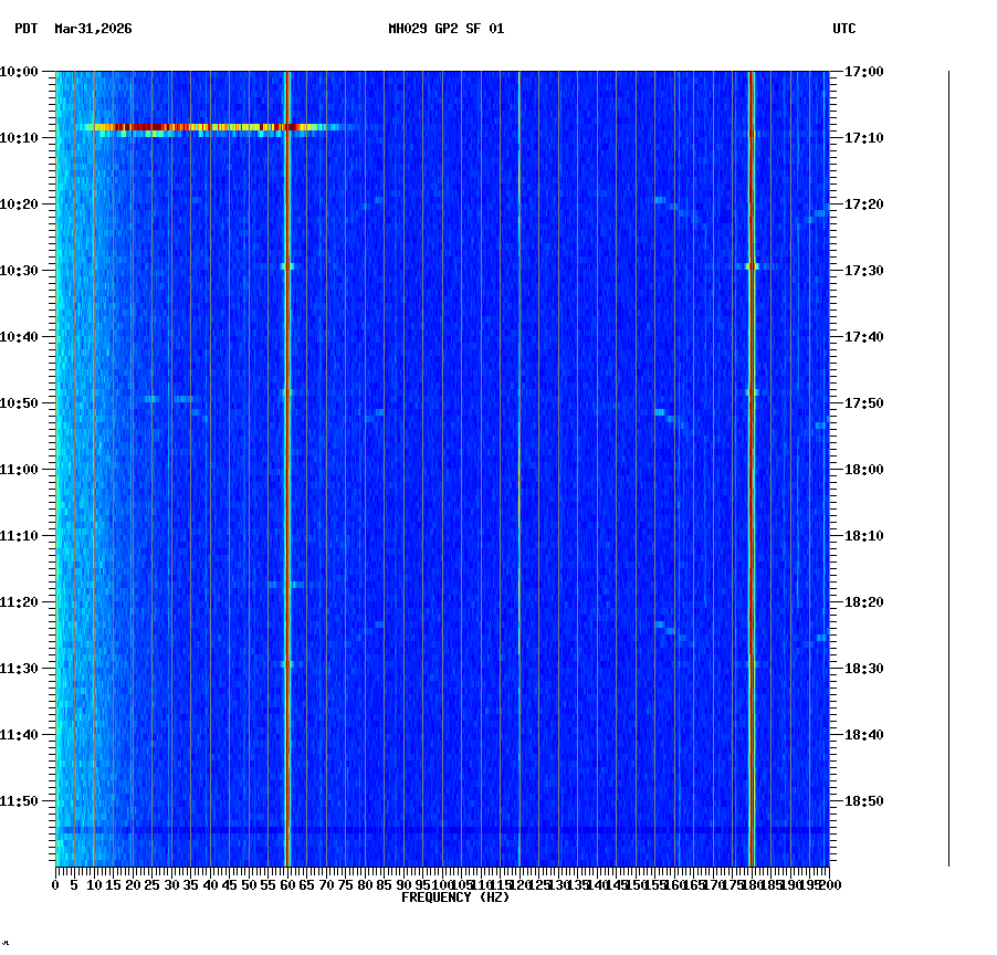 spectrogram plot