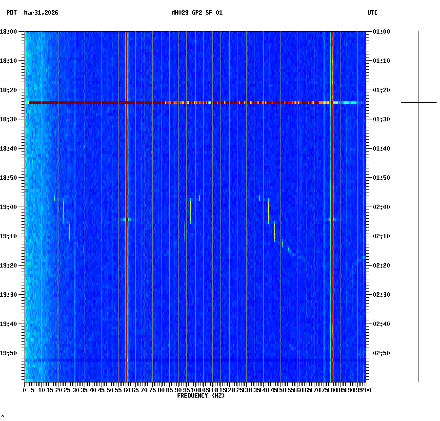 spectrogram plot