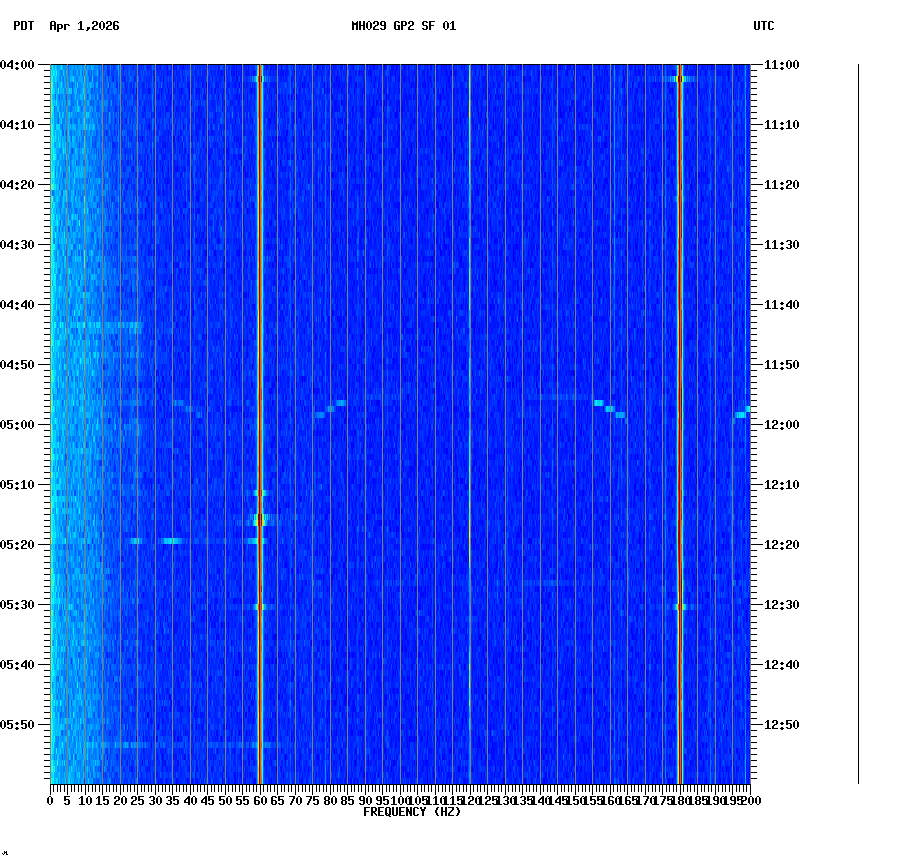 spectrogram plot