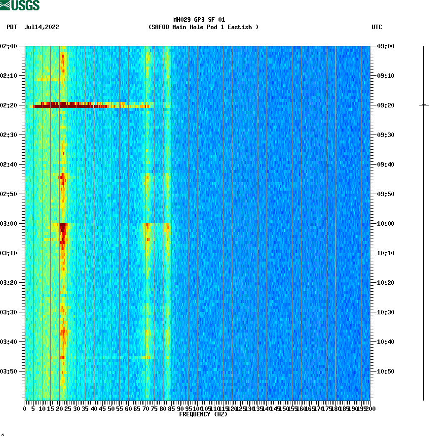 spectrogram plot