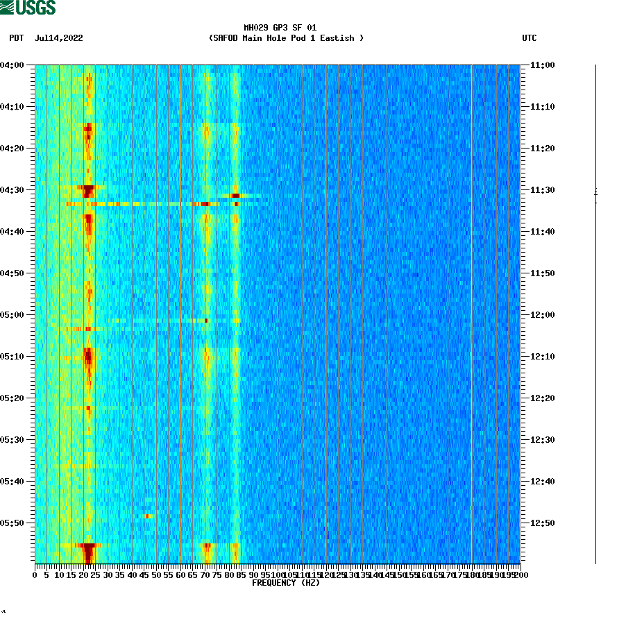spectrogram plot