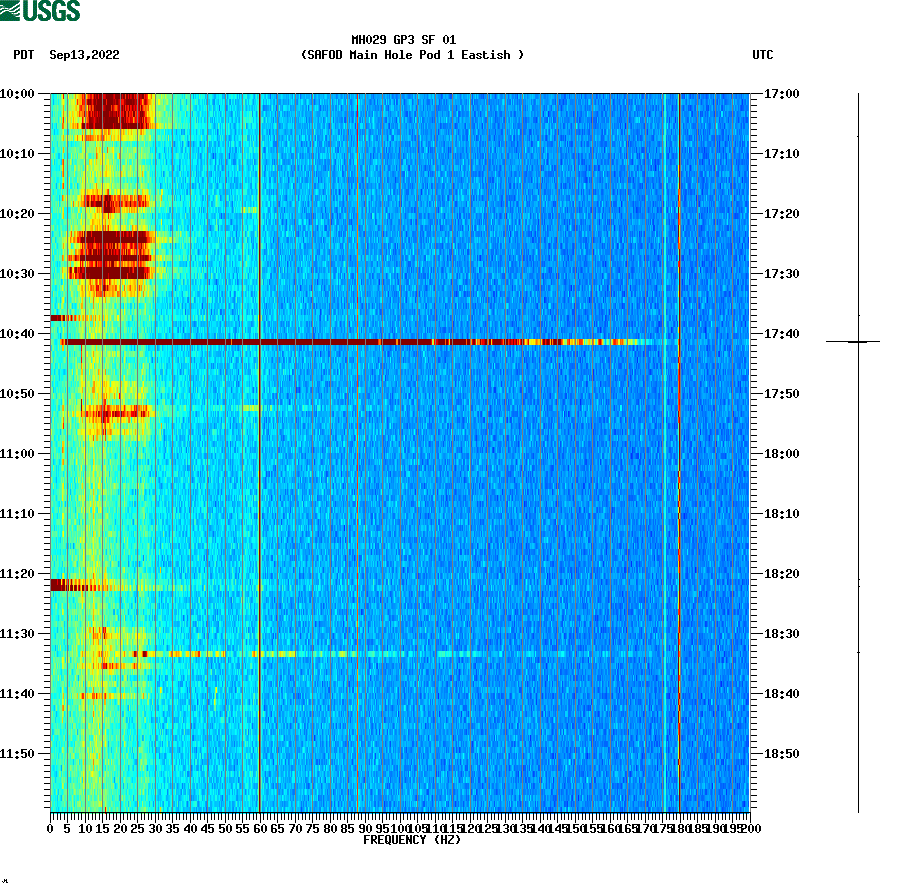 spectrogram plot